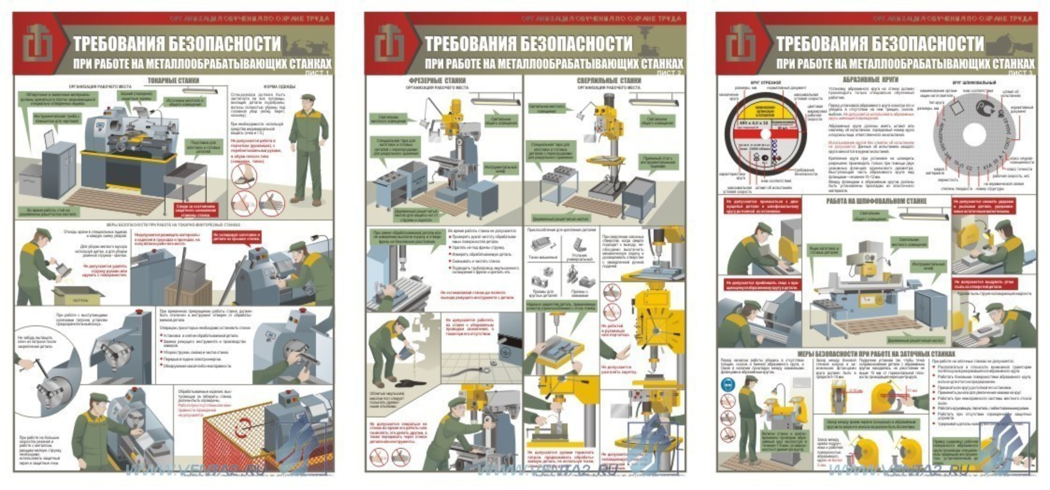 Станки шлифовальной и заточной группы техника безопасности