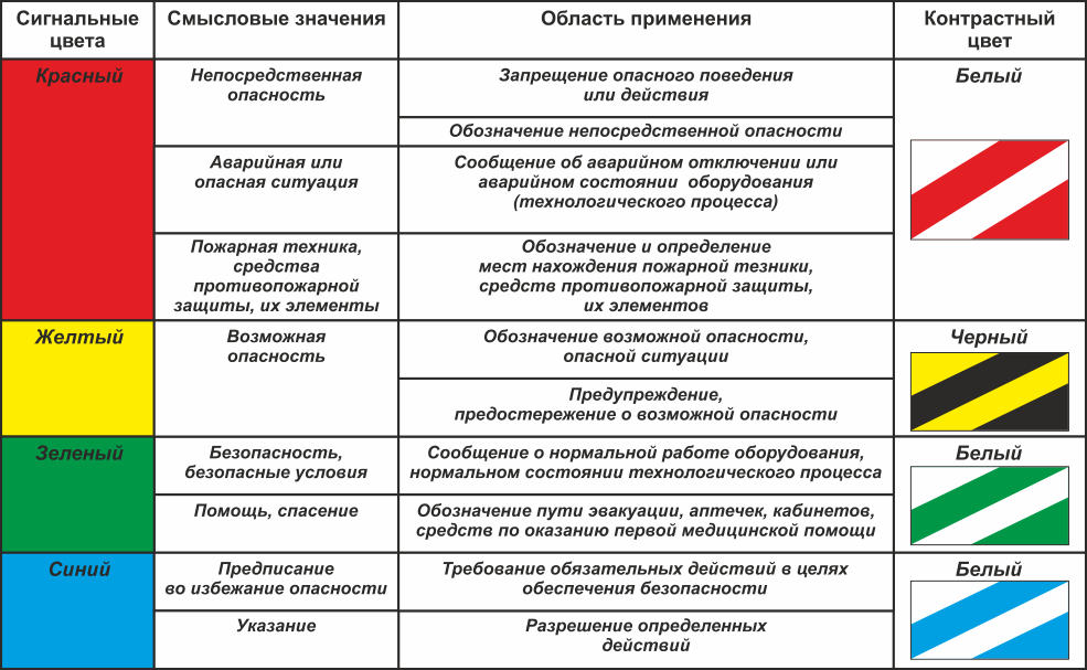 Таблица сигнальные цвета ГОСТ.png