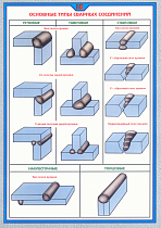 Плакат по охране труда Основные типы сварных соединений