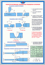 Плакат по охране труда Конструктивные элементы разделки кромок